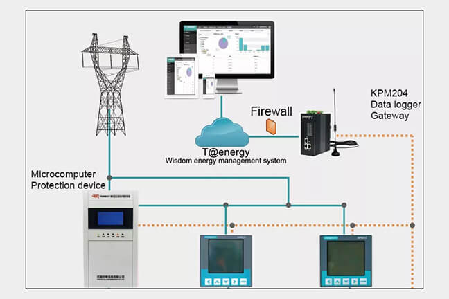 What is Microcomputer Protection