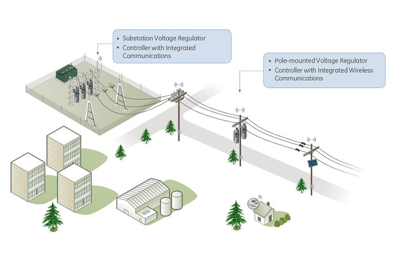 step voltage regulator application in substation and distribution line