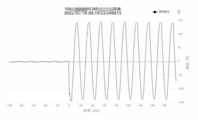 earth fault detection