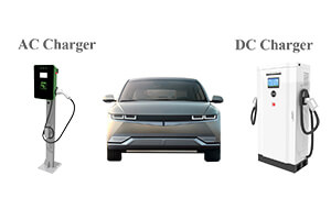 FAQs about EV Charger
